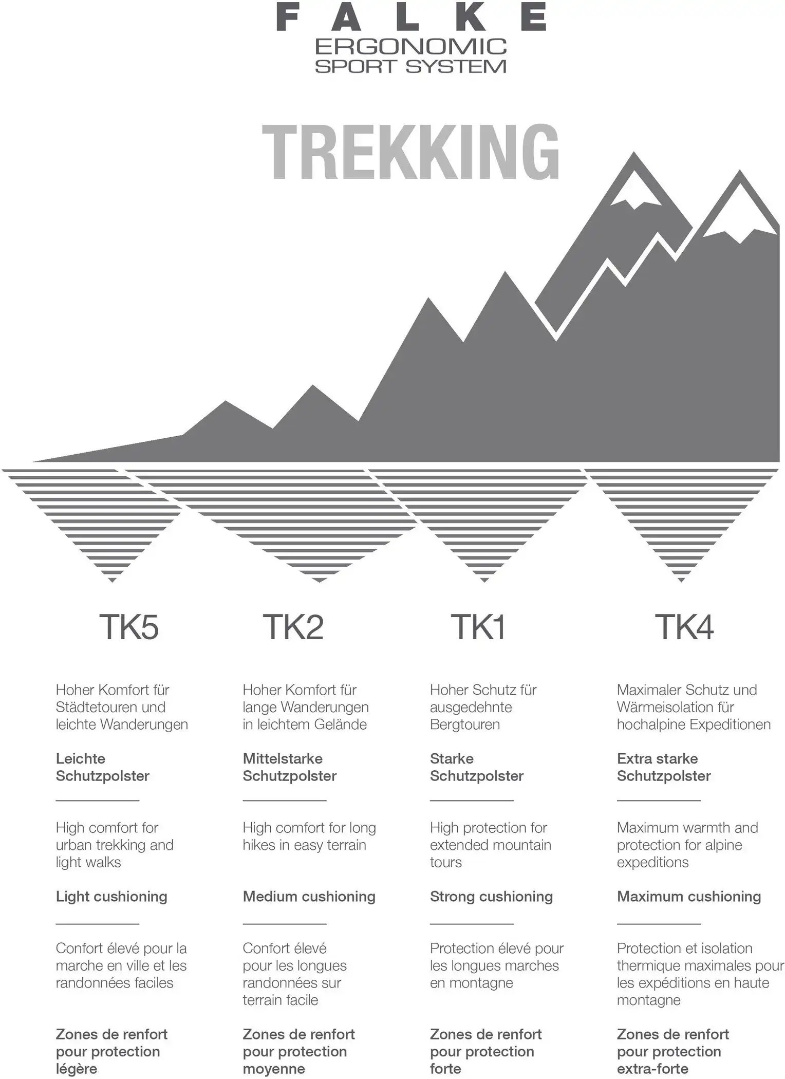FALKE TK1 Women asphalt mel. – Bild 4